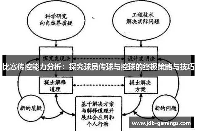 比赛传控能力分析：探究球员传球与控球的终极策略与技巧