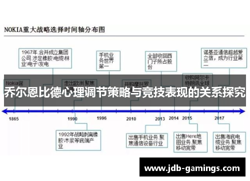 乔尔恩比德心理调节策略与竞技表现的关系探究