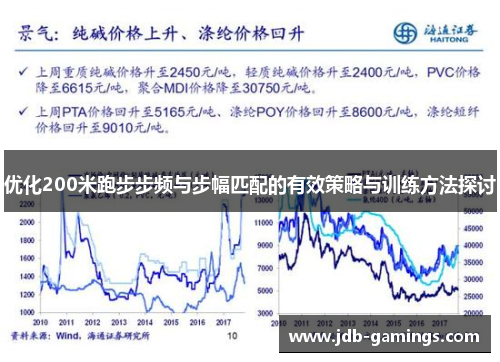 优化200米跑步步频与步幅匹配的有效策略与训练方法探讨