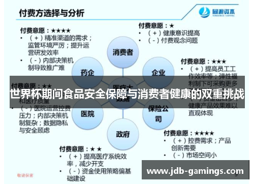 世界杯期间食品安全保障与消费者健康的双重挑战