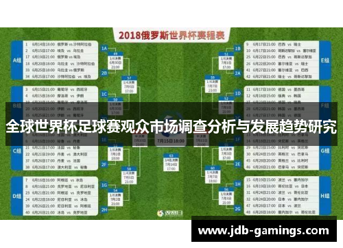 全球世界杯足球赛观众市场调查分析与发展趋势研究