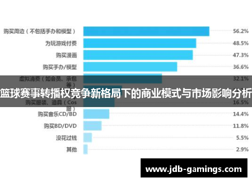 篮球赛事转播权竞争新格局下的商业模式与市场影响分析