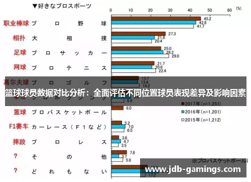 篮球球员数据对比分析：全面评估不同位置球员表现差异及影响因素