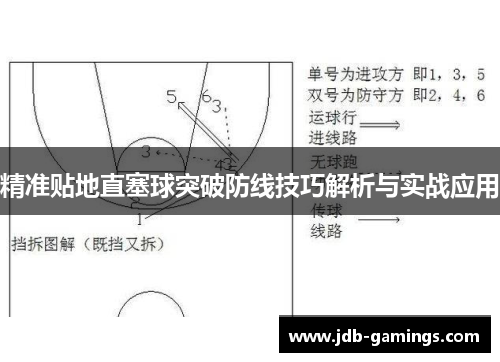 精准贴地直塞球突破防线技巧解析与实战应用