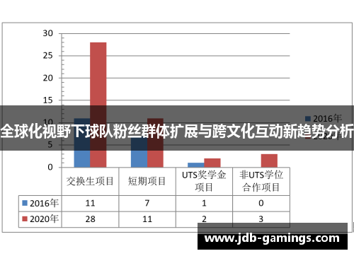 全球化视野下球队粉丝群体扩展与跨文化互动新趋势分析