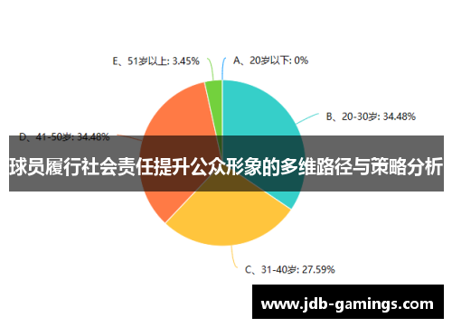 球员履行社会责任提升公众形象的多维路径与策略分析
