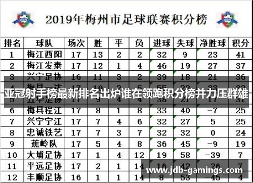 亚冠射手榜最新排名出炉谁在领跑积分榜并力压群雄
