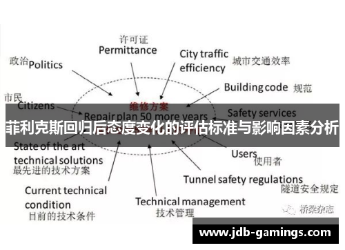 菲利克斯回归后态度变化的评估标准与影响因素分析